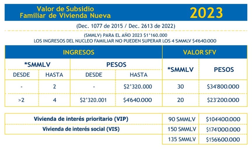 Subsidio por Vivienda Nueva Colsubsidio